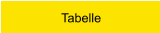 Tabelle
